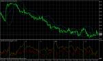 USD/JPY  November 4, 2010